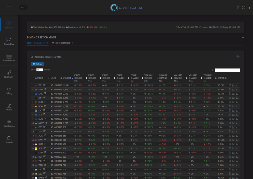 CryptoStat dashboard preview