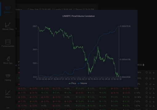 Price and volume correlation chart